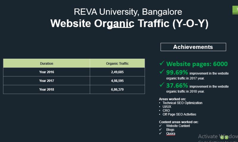 SEO Case Studies - Educational Institutes