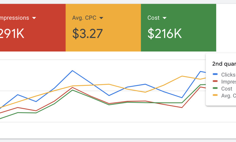 Maximizing Nonprofit Search Visibility with Google Ad Grants