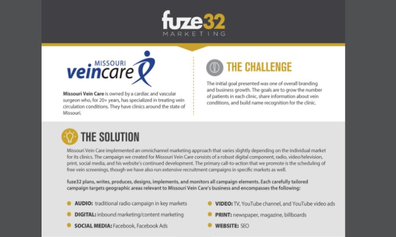 Healthcare Branding Strategy