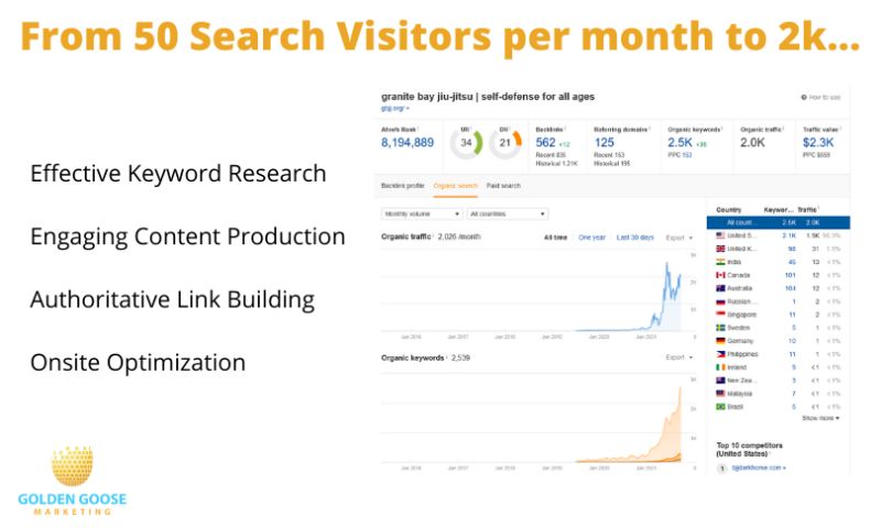 Increase Website Traffic