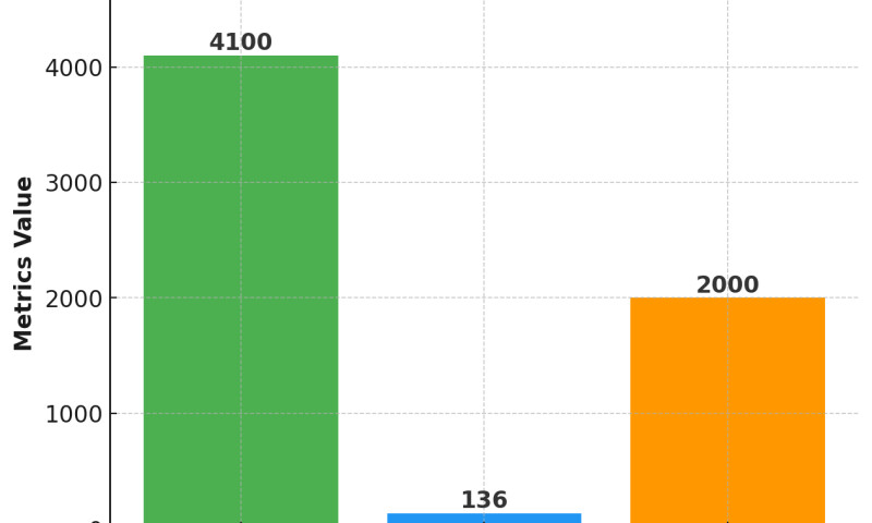 4100% ROI From Meta Ads for Crypto Casino Asia