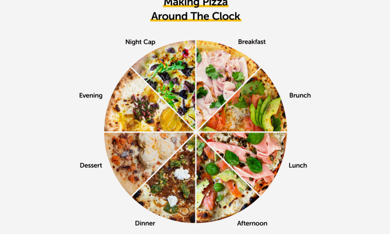 Ooni - Pizza Around the Clock