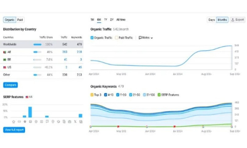International SEO for Unique Adventures