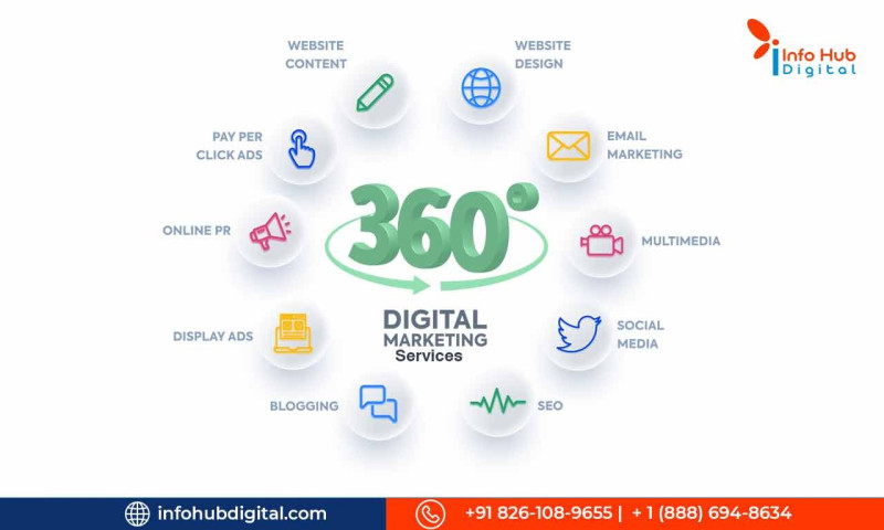 360 Degree Digital Marketing Services Providers