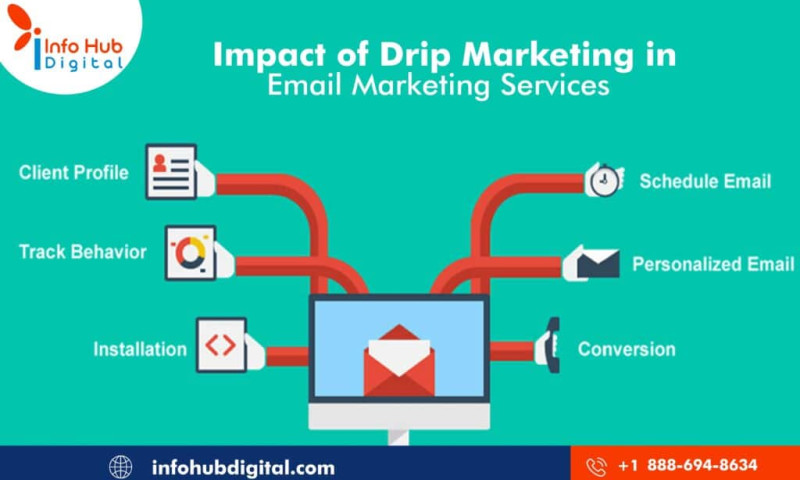 Email Marketing Services Provider