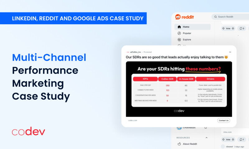 7x Increase in Leads With 87% Lower Cost Per Lead With LinkedIn, Reddit, and Google Ads