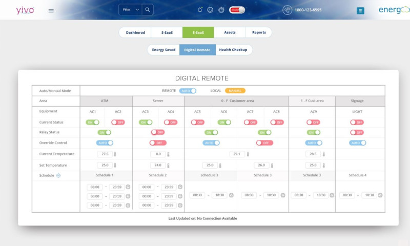 Energy Management Systems - Software Development, Dashboard Development
