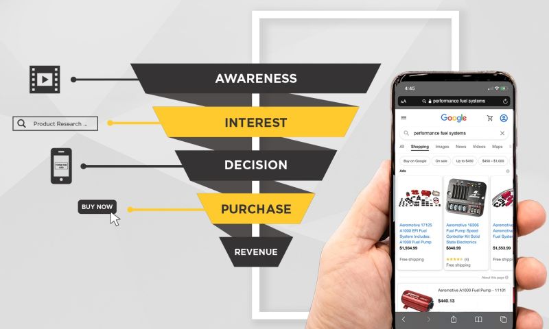 Direct-to-Consumer Sales Shift