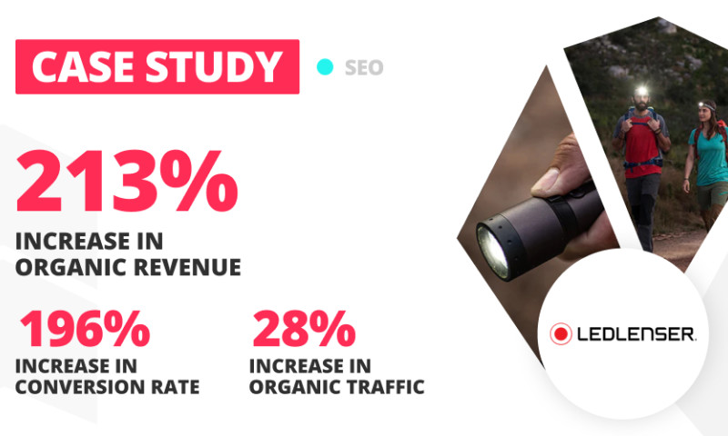 SEO Case Study for Ledlenser | LION Digital
