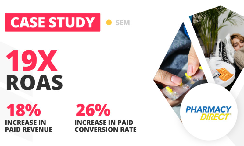 SEM Case Study for Pharmacy Direct | LION Digital