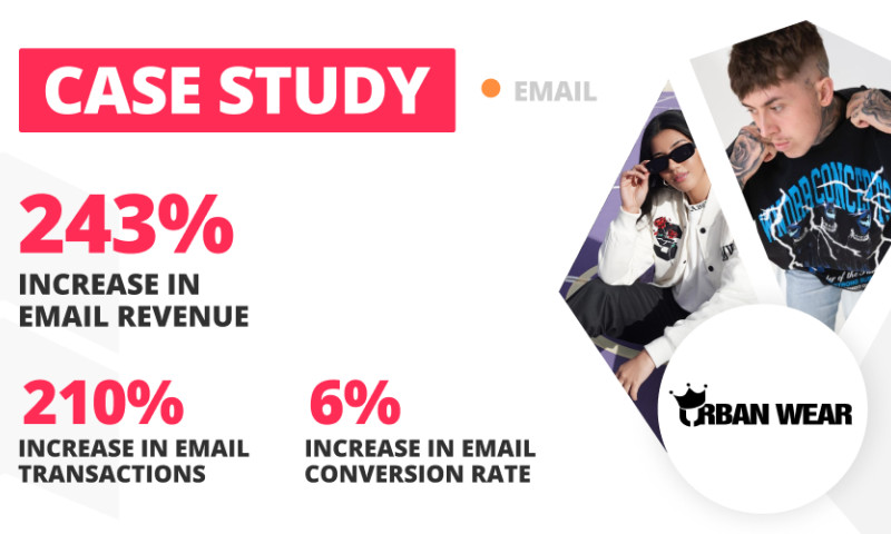 Email Marketing Case Study for Urban Wear | LION Digital