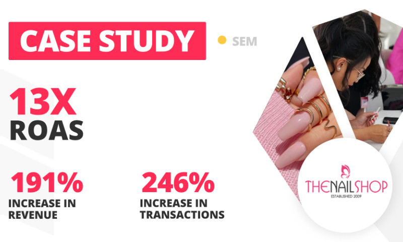 SEM Case Study for The Nail Shop | LION Digital