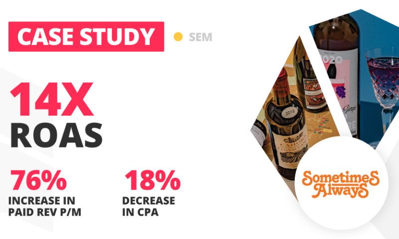 SEM Case Study for Sometimes Always | LION Digital