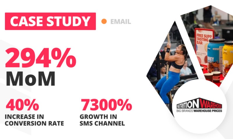 Email Marketing Case Study for Nutrition Warehouse | LION Digital