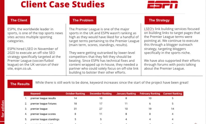 Off-Site SEO Strategy for ESPN UK