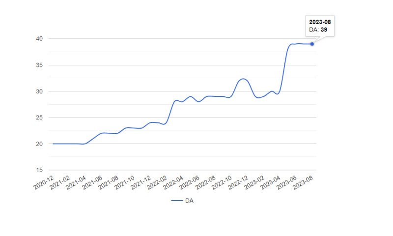 The Ace Vip Authority
