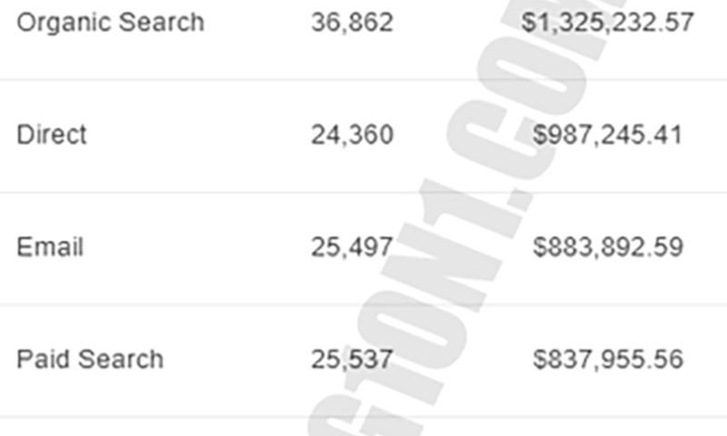 eCommerce SEO