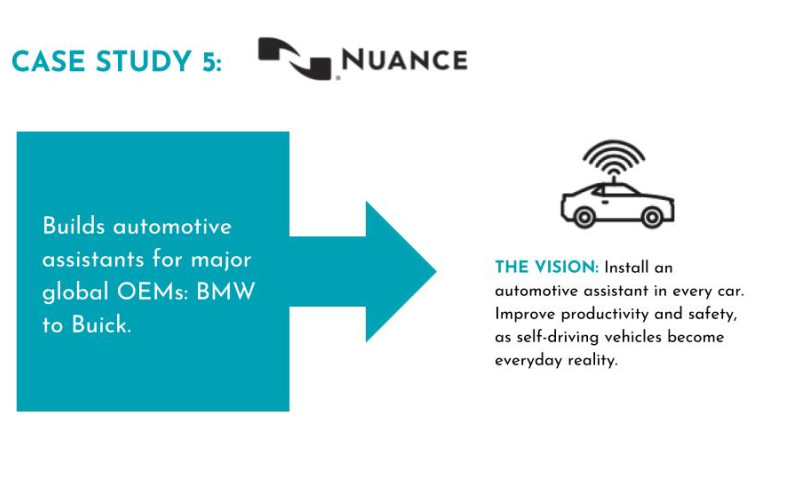 Nuance - Case Study
