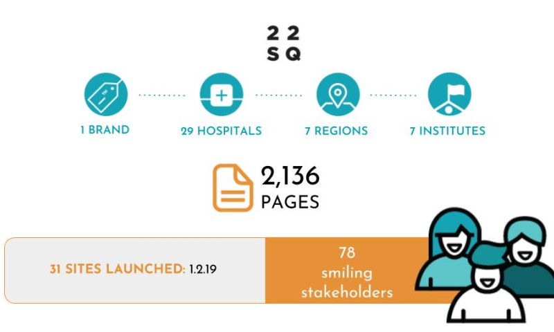 Advent Health- Case Study