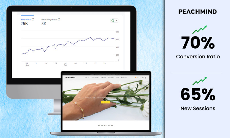 Increased ROI