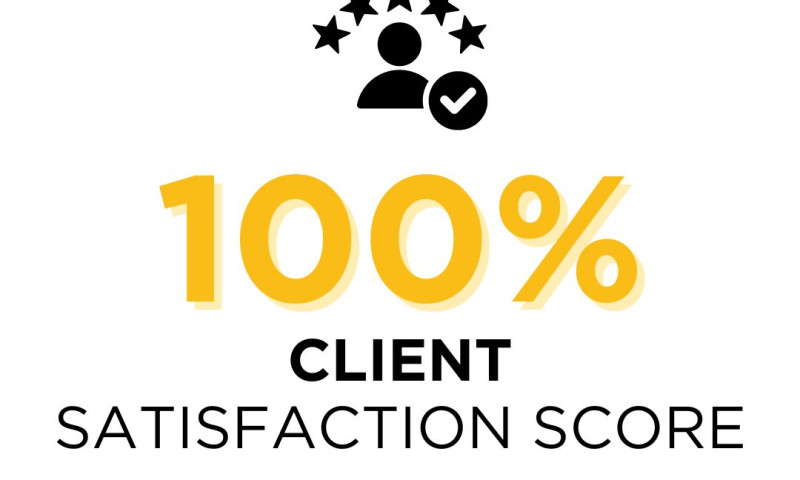 100% Client Satisfaction Score