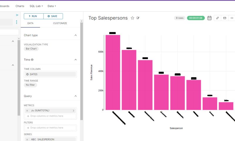 Salama Lands Investment|Nexselligence B.I Software by Ndovu Cloud
