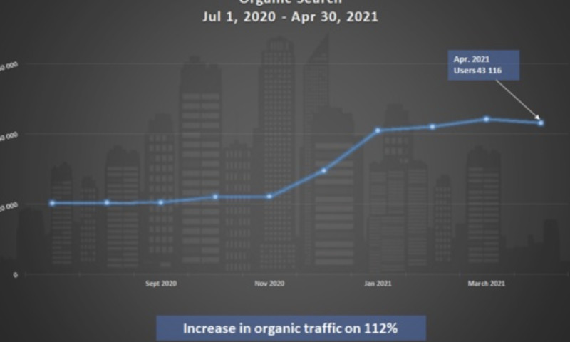How we increased organic traffic to the Miami apartment sales and rental site