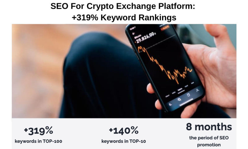 SEO For Crypto Exchange Platform: +319% Keyword Rankings
