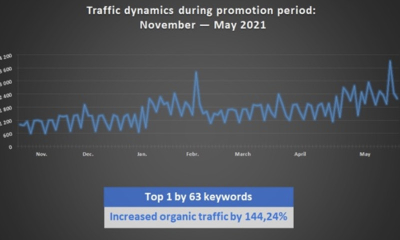 Law firm SEO promotion