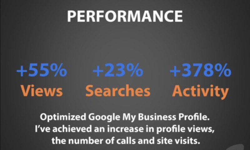 Google My Business Profile optimization