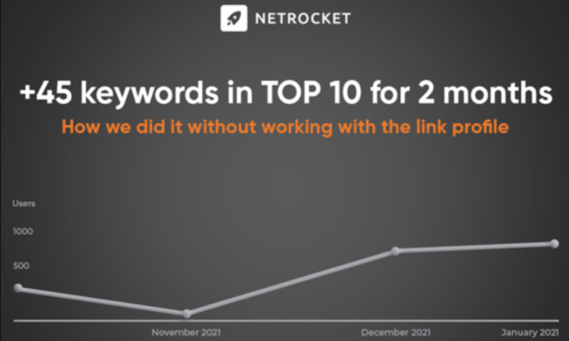 +45 keywords in TOP 10