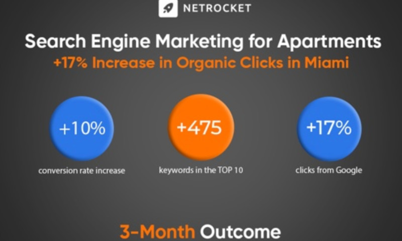 Search Engine Marketing for Real Estate Industry