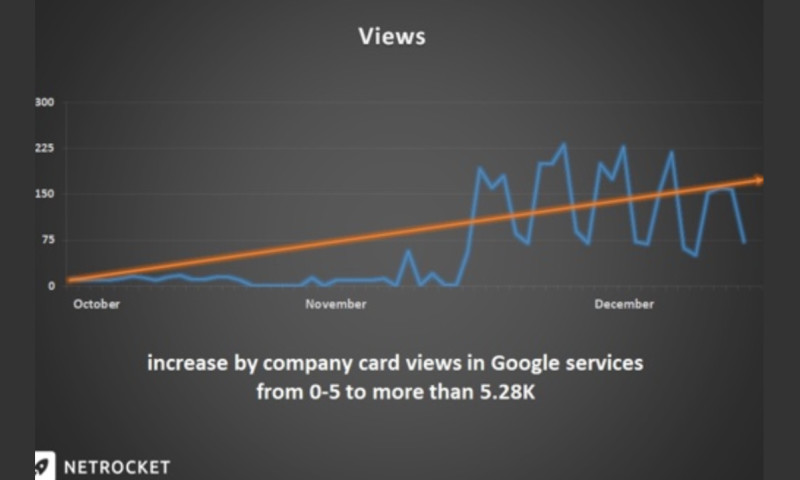 Optimizing the GMB account of a building company
