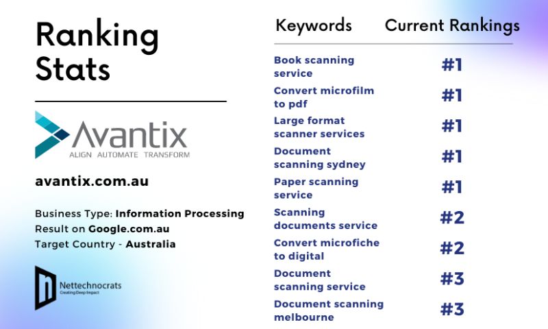 SEO for Document Scanning/Information Processing