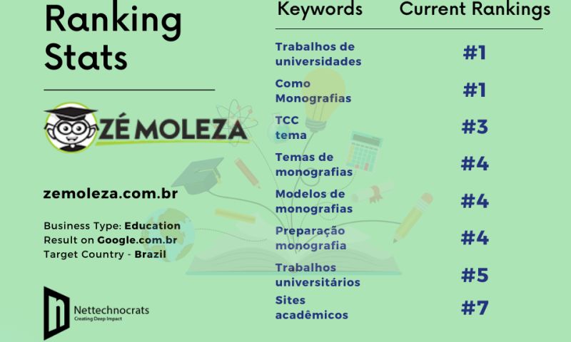 Academy Website(education) Marketing