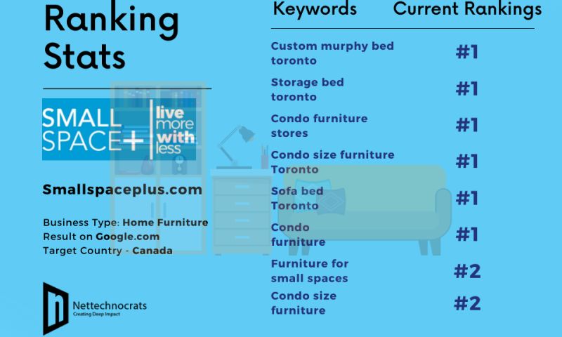 Furniture Store Marketing