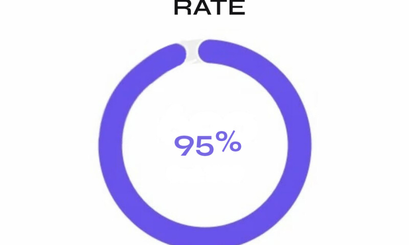 Rank on Google