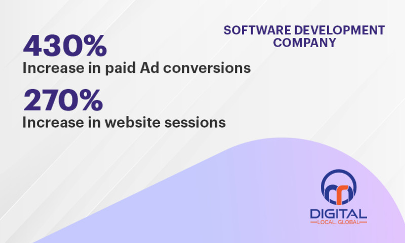 Web & App Development Company Google Ads