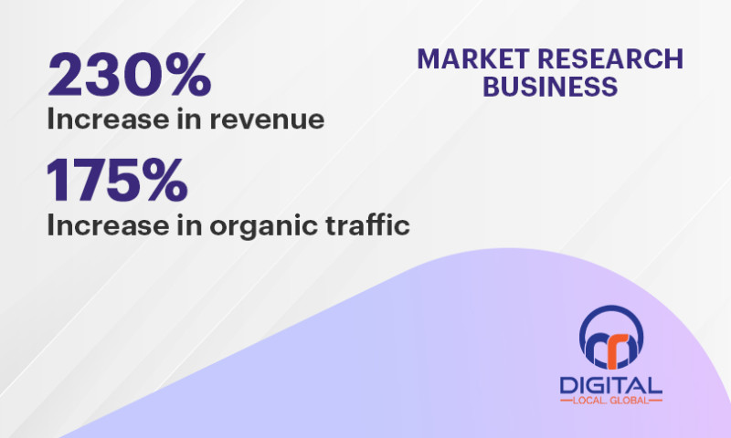SEO, Content Marketing for Orion Market Research