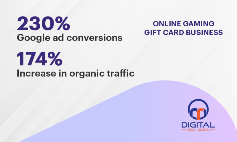 Complete Digital Marketing for Gaming Gift Card