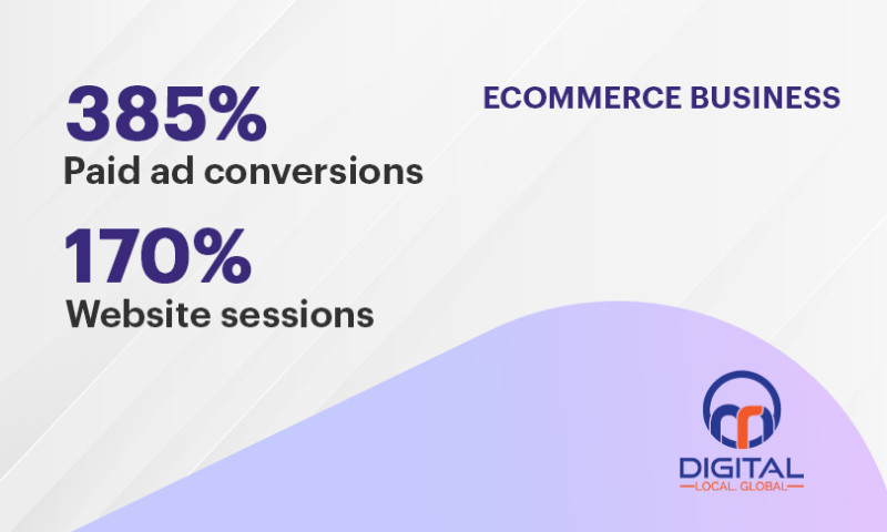 Digital Marketing for Multi-vendor Ecommerce Brand