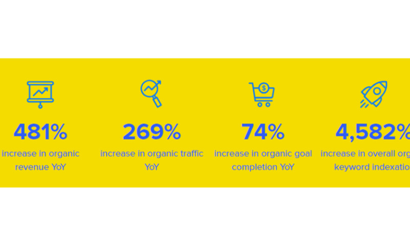 How Hyper Karting Used SEO, PPC & Social Ads To Overtake the Rest of the Competition