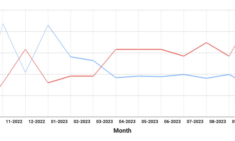 Lowering Cost of Lead Gen for Cardinal Expo