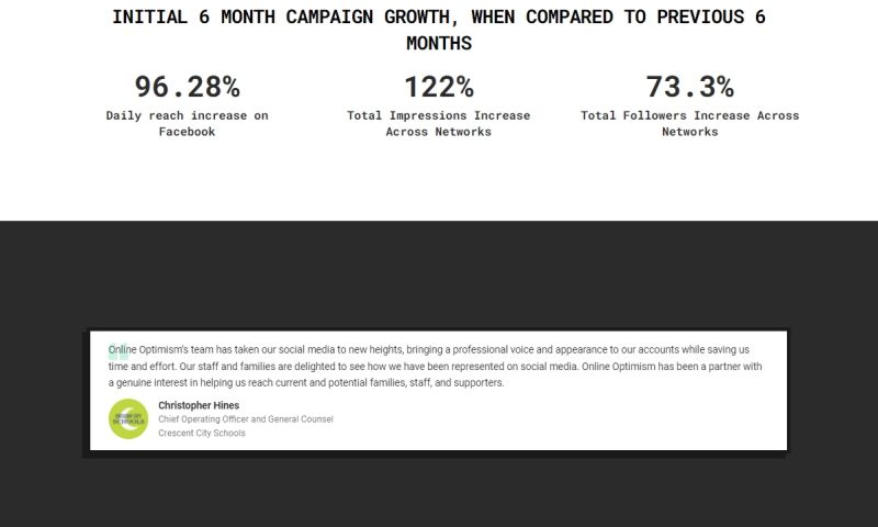 Case Study: Optimizing Social Media Content For Crescent City Schools