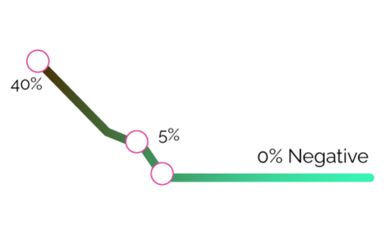 Strategic ORM for Company in the Energy Sector