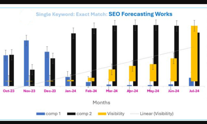 Enterprise SEO