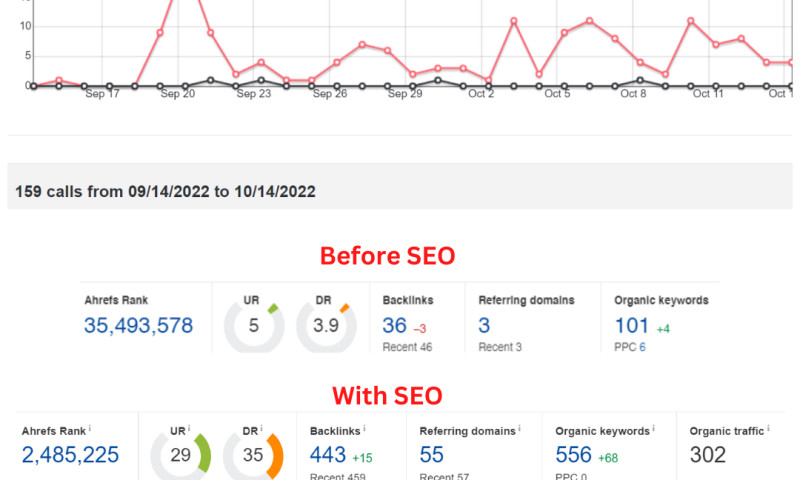 Restoration SEO Client
