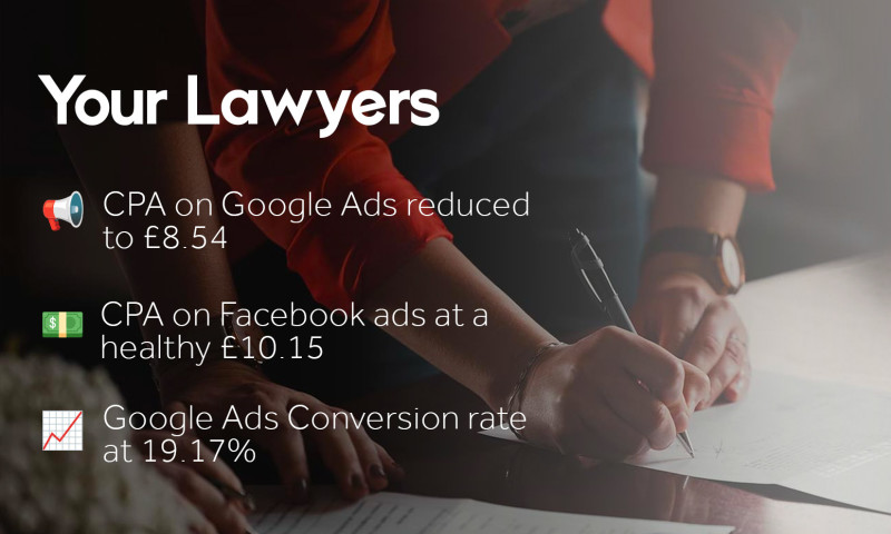 Over 21,150 high quality leads generated for Your Lawyers