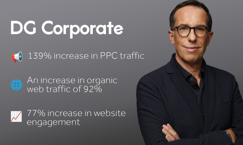 A 184% improvement in web leads for DG Corporate