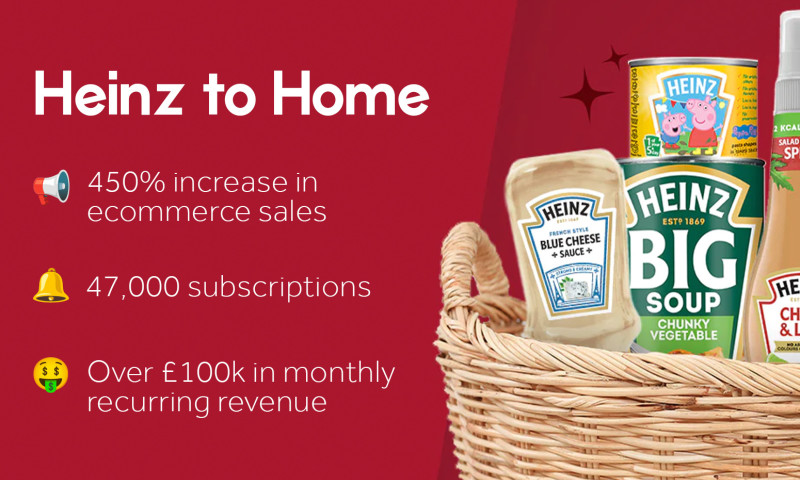 A 450% increase in ecommerce sales for a Heinz to Home